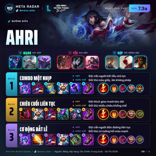 Ahri · Đường Giữa · 3 bộ trang bị · 7.3a · 02/10/2026