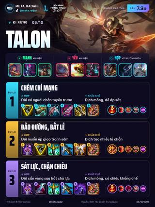 Talon · Rừng · 3 bộ trang bị · 7.3a · 05/10/2026