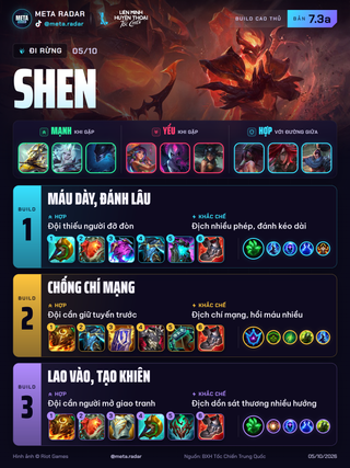 Shen · Rừng · 3 bộ trang bị · 7.3a · 05/10/2026