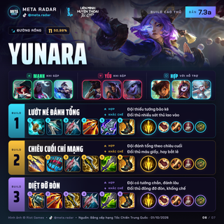 Yunara · Đường Rồng · 3 bộ trang bị · 7.3a · 01/10/2026